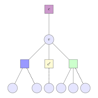 Sparse Fourier Transform thumbnail